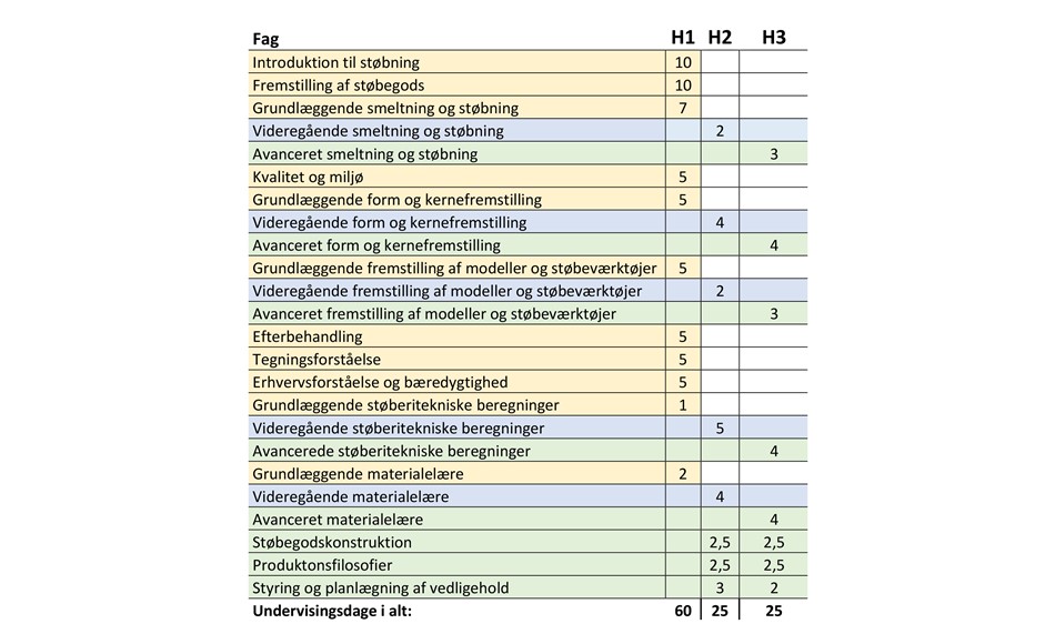 Fag Og Timefordelingsplan (2)